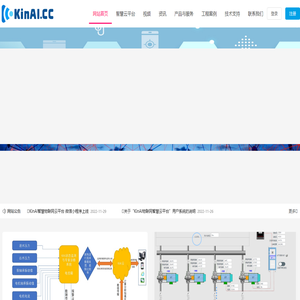 KinAI智慧物联网云平台-KinAI智慧物联网