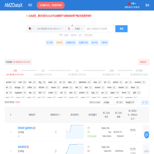 AMZDataX | 跨境电商大数据平台，亚马逊品牌分析数据(ABA)可视化工具，查流量来源，关键词反查，流量词反查，查流量来源，查竞争对手站外推广痕迹，市场趋势分析
