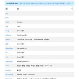 DomainName.World--域名世界