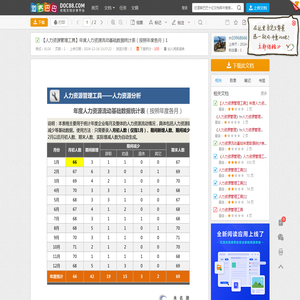 【人力资源管理工具】年度人力资源流动基础数据统计表（按照年度各月）1 - 道客巴巴